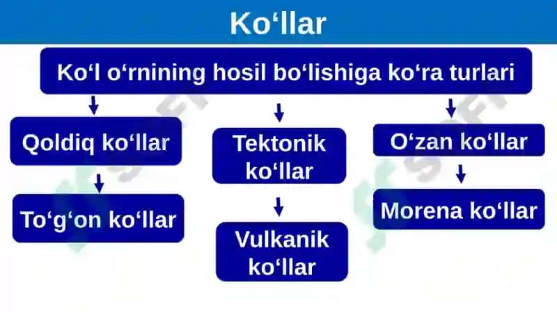Geografiya 8