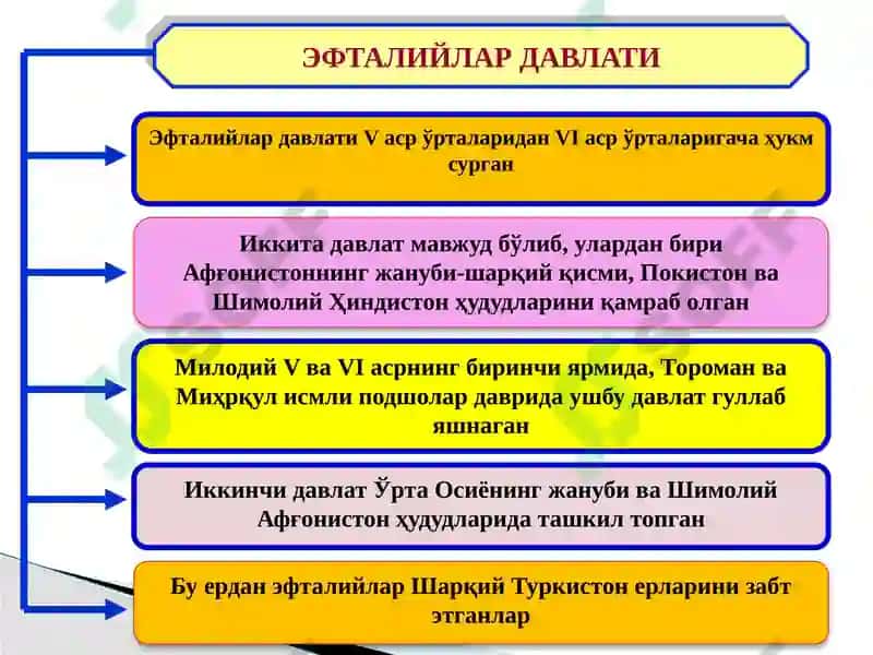 ILKO’RTA ASRLARDA O’ZBEK DAVLATCHILIGI: IJTIMOIY-SIYOSIY, IQTISODIY, MADANIY HAYOT 8