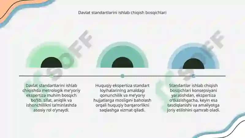 Davlat standartlarini ishlab chiqishda metrologik me’yoriy va huquqiy ekspertiza 8