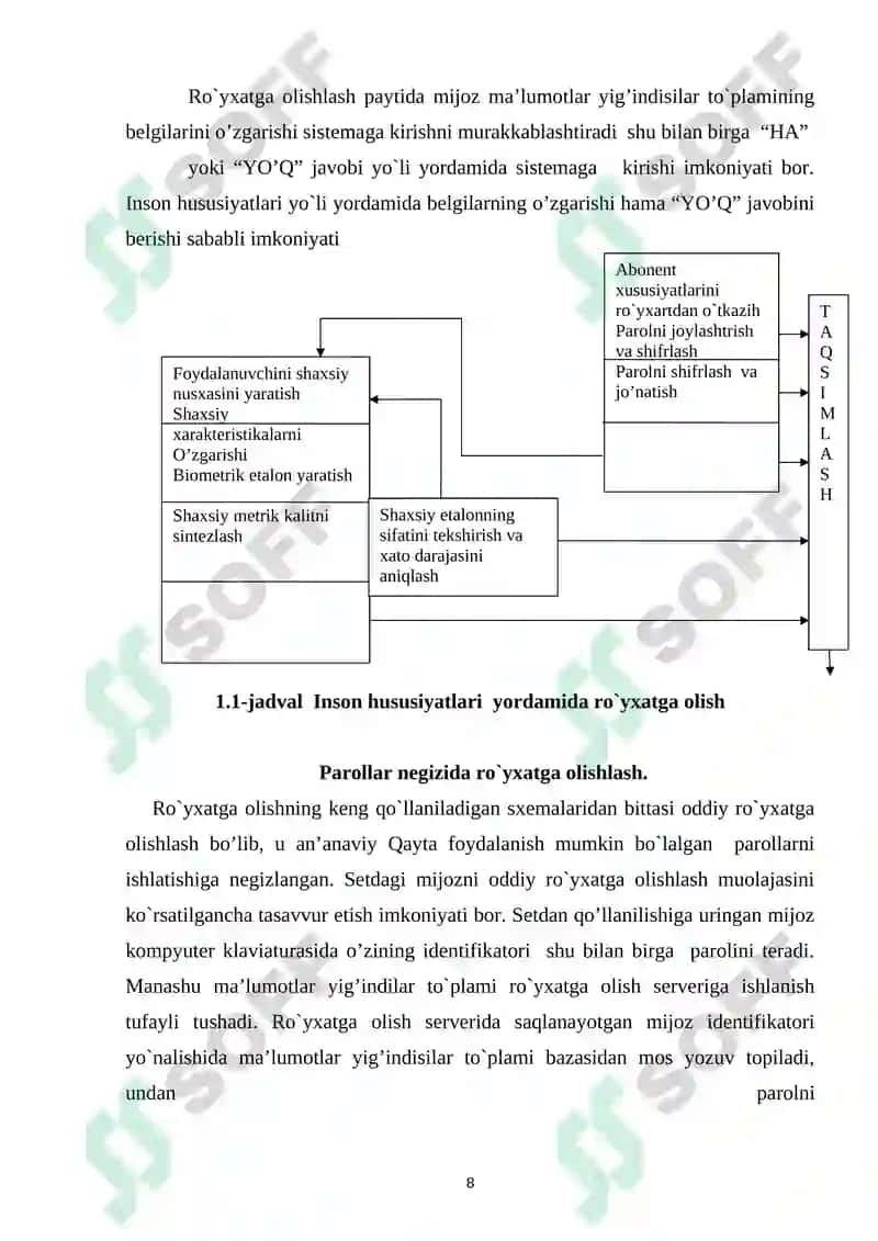 MCHJ amaliyot hisobot 8