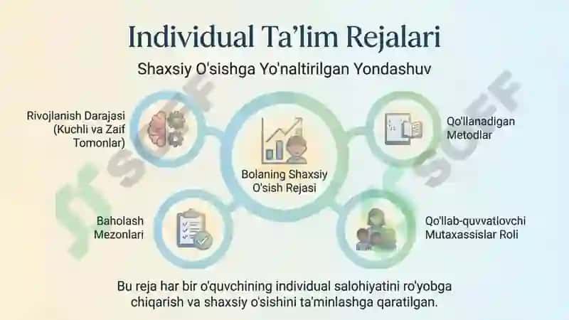TALIMIY TASHKILOTDA INKLYUZIV MUHITNI LOYIHALASH 8