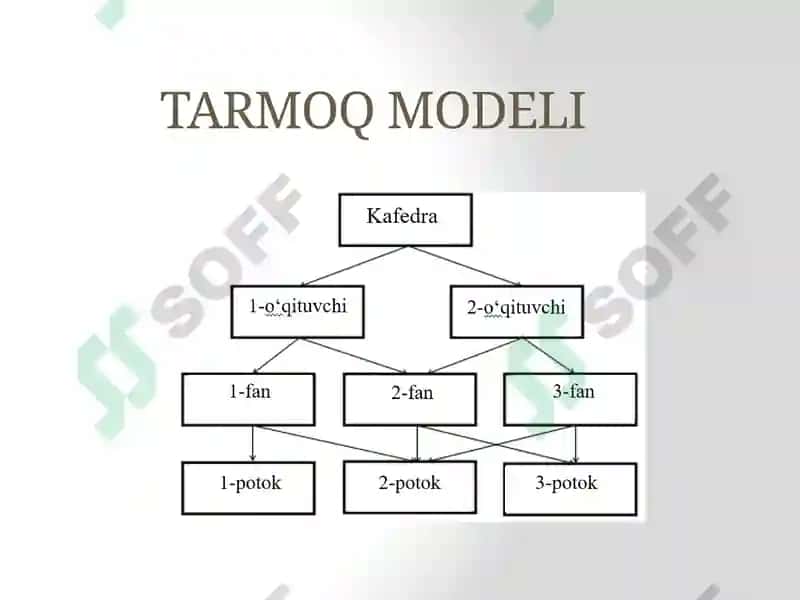 Ma’lumotlar modeli tushunchasi 8