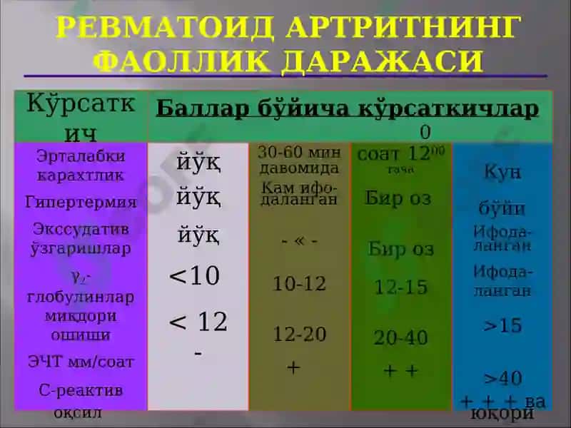 Ревматоид артрит 8