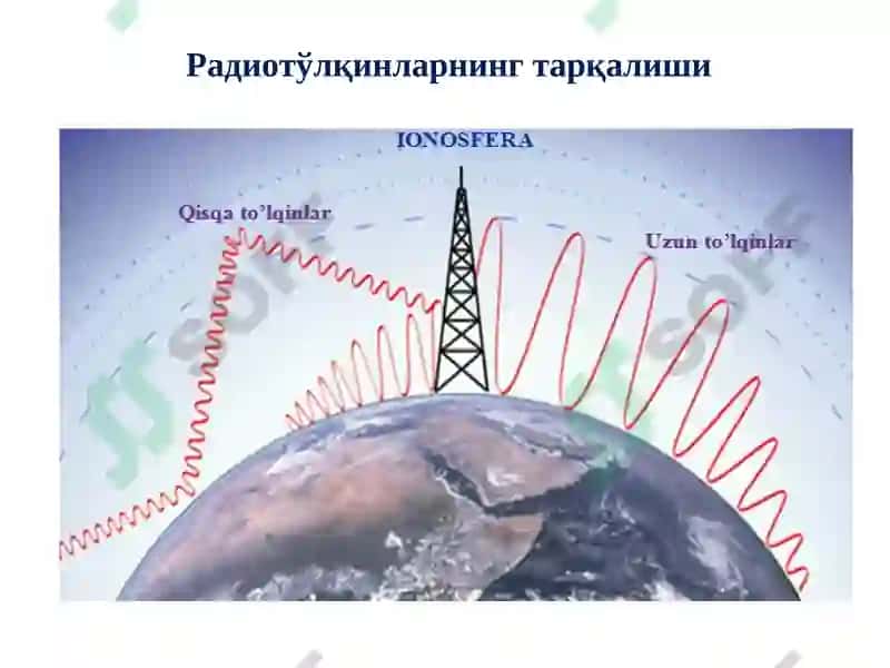 Радиотўлқинларнинг тарқалиши 8