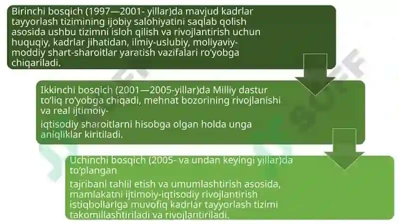 Barkamol avlod —O‘zbekiston taraqqiyotining poydevori 8