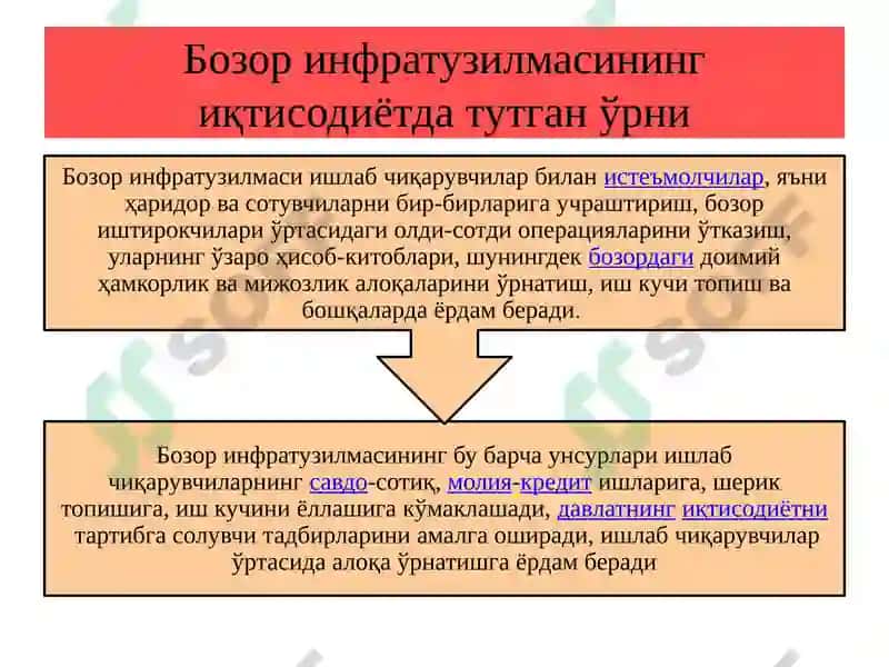 Bozor infratuzilmasi va uning unsurlari 8
