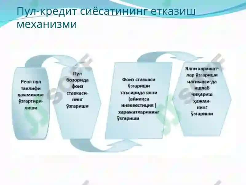 Иқтисодий тебранишлар, пул-кредит сиёсати ва молия тизими 8