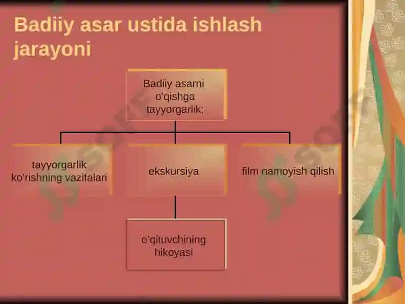 Badiiy asarustida ishlash jarayoni 8
