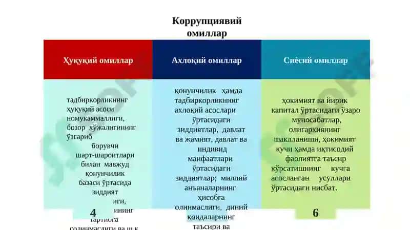 Korrupsiyaga qarshi kurash – fuqarolik jamiyatini rivojlantirishning ustuvor sharti 8