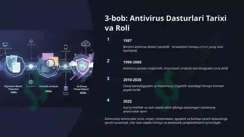 Axborot himoyasi protokoli. Antiviruslar va fayervol 8