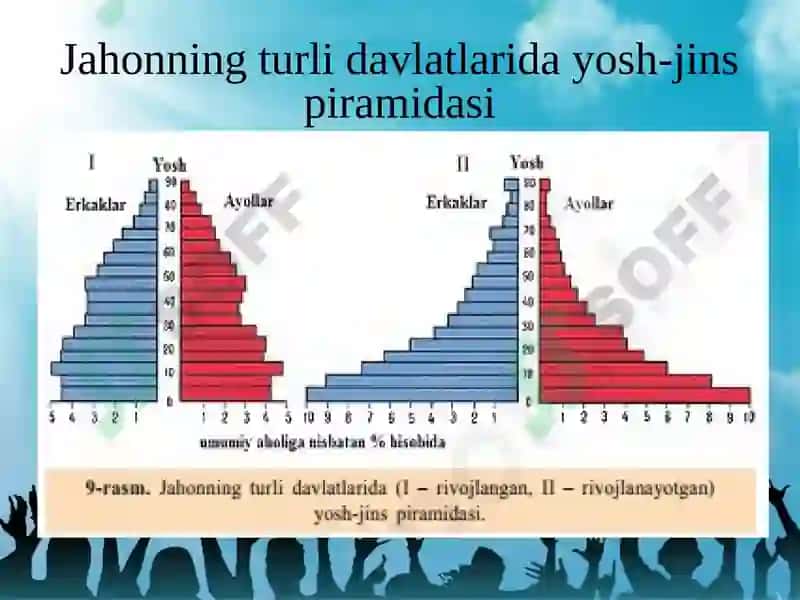 Aholining yosh-jins tarkibi 8