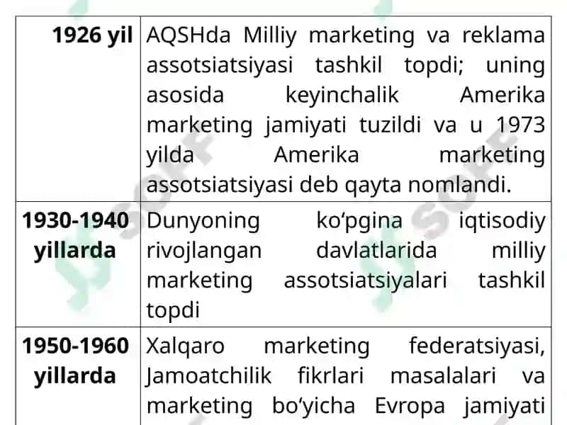 Marketingni rivojlanish evolyutsiyasi va konsepsiyasi 8
