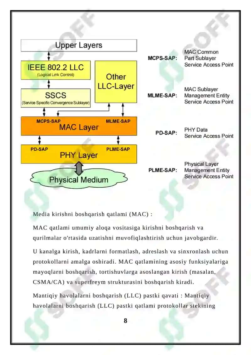 IEEE STD 802.15.4 STANDARTI 8