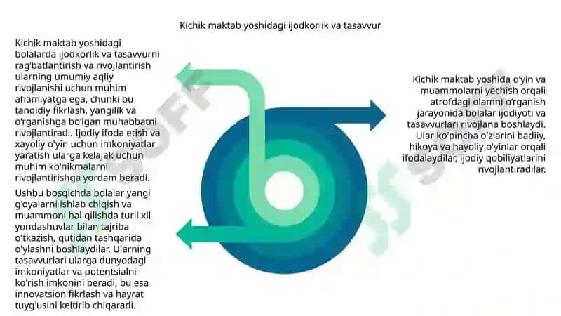 Kichik maktab yosh davrida psixik rivojlanish xususiyatlari 8