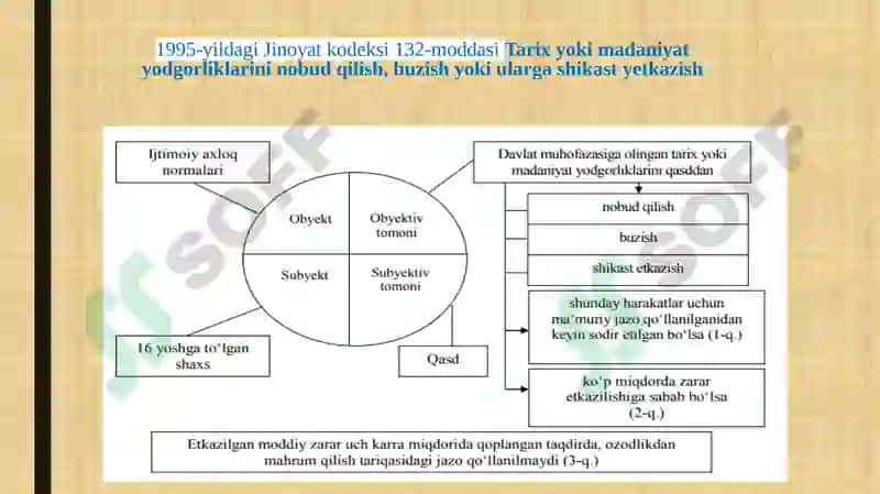 MODDIY MADANIY ME’ROS OBYEKTLARINI NOBUD QILISH 8