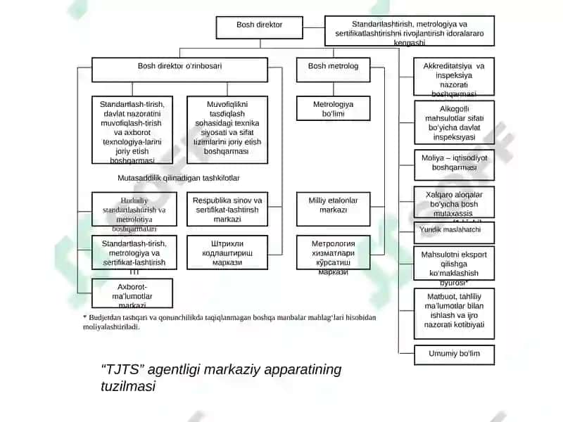 O‘zbekiston Respublikasi standartlashtirish davlat tizimi 8