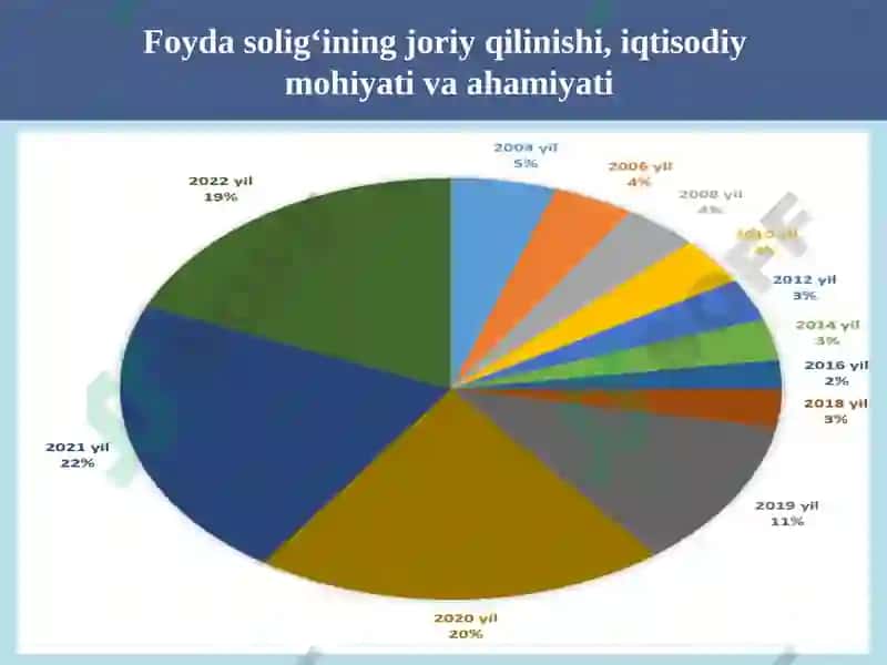 Foyda solig‘i 8