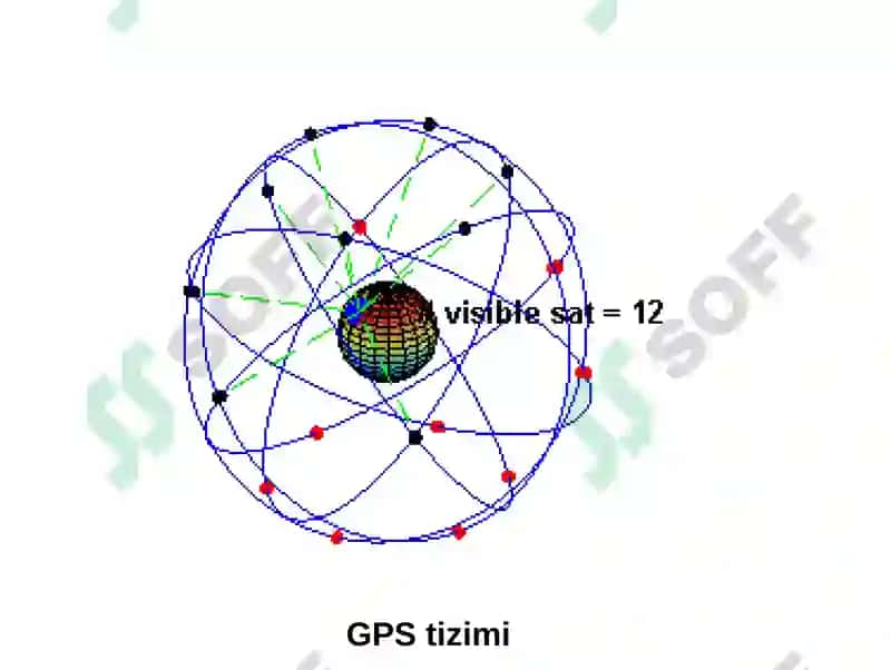 GPStexnologiyalarining geodeziyada qo‘llanilishi 8