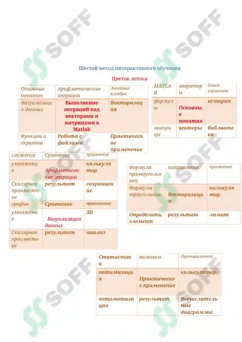 интерактивные методы обучения 8