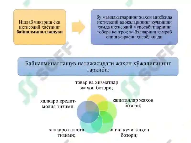 Босқичлари 8