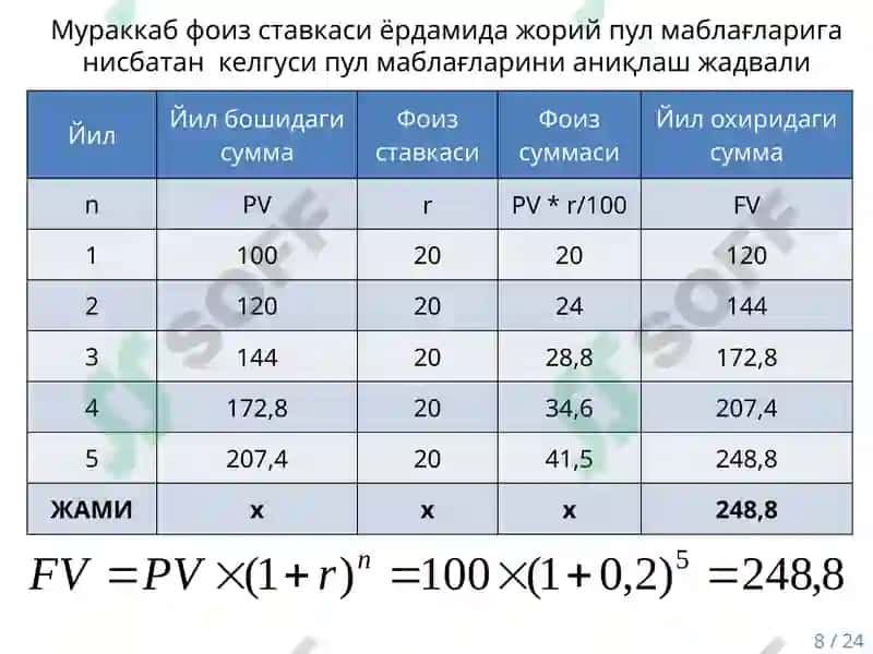 Pul mablag’larining vaqt bo‘yicha qiymati kontseptsiyasi 8