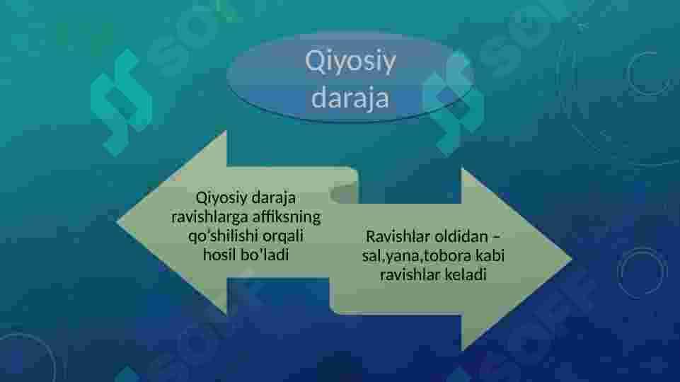 Ravishdoshlarda  daraja formasi. 8