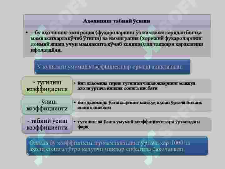 Ishchi kuchi uning bandligi va ishsizlik 8