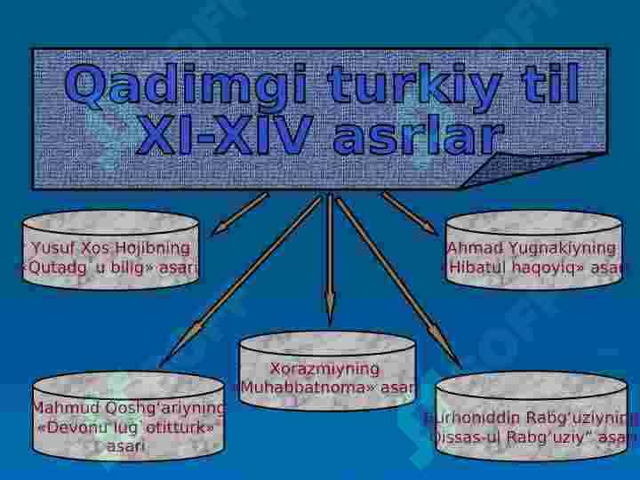 Til – millat ko‘zgusi 7