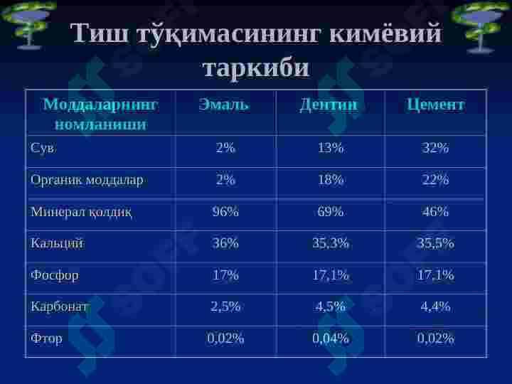 Тиш қаттиқ ва юмшоқ  тўқимаси биокимёси 5