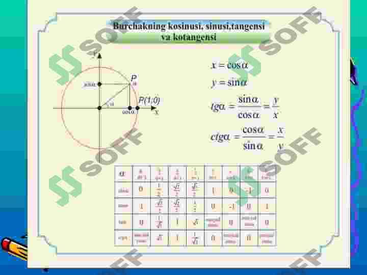Trigonometrik ayniyatlar  9-sinf  Algebra 2