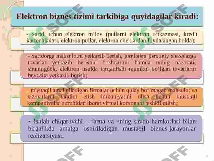 ELEKTRON BIZNES ASOSLARI. 4