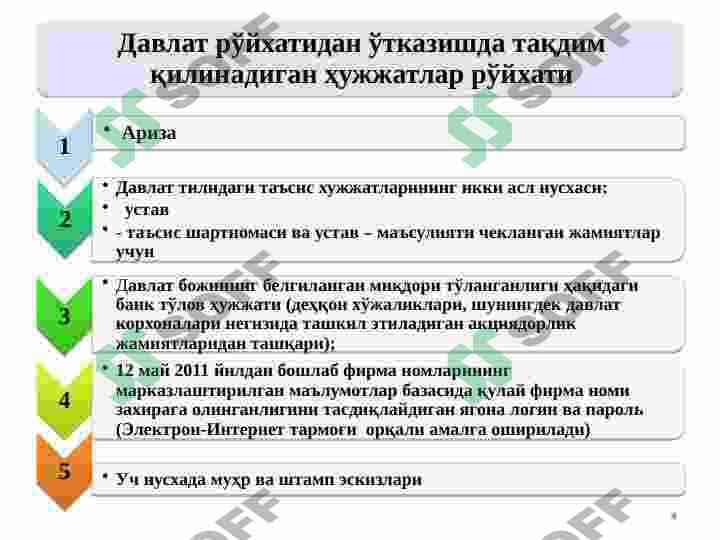 BIZNES FAOLIYATINI TASHKIL ETISH VA BOSHQARISH 4