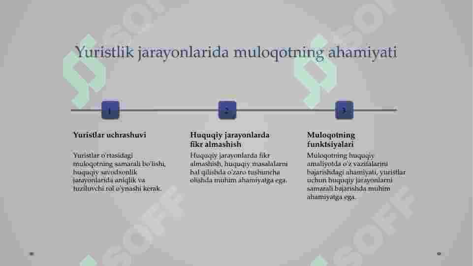 Yuristning kasbiy faoliyatidagi muloqot 5