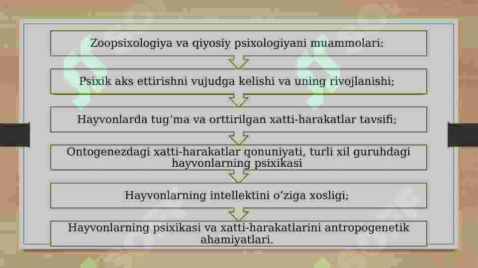 Zoopsixologiya va qiyosiy psixologiyaga kirish 4