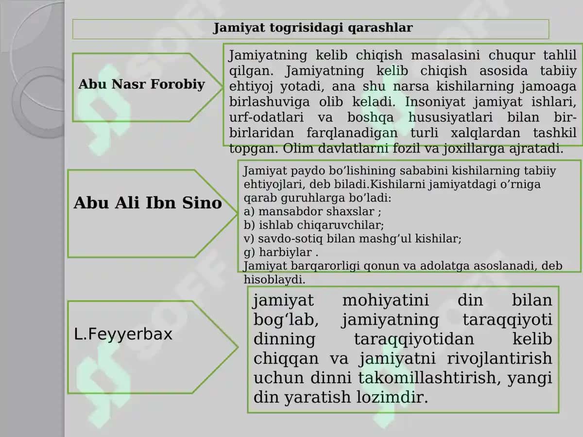 Jamiyat va insonning falsafiy muammolari 7