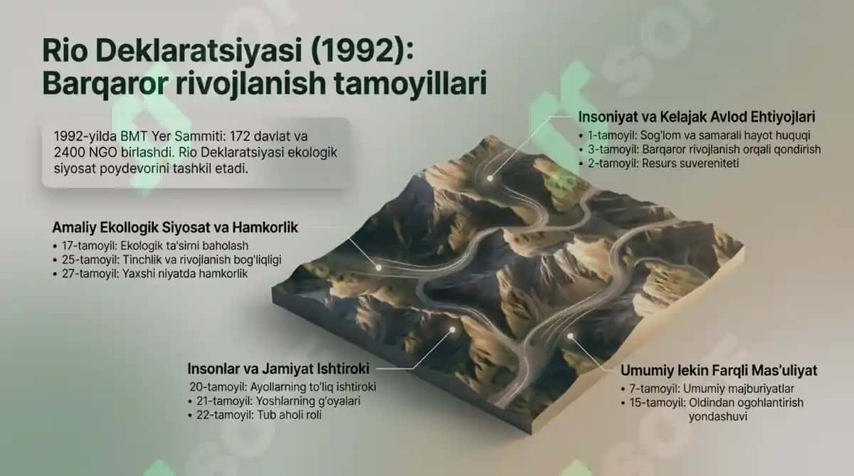 Ekologiya va tabiatni muhofaza qilish sohasida xalqaro hamkorlik 4