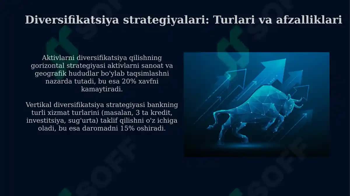 Банк активларининг сифати даражаси ва банк aktivlarining diversifikatsiyasi 6