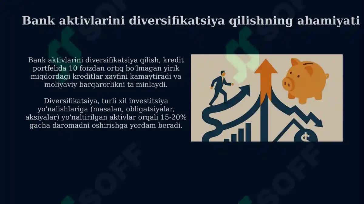 Банк активларининг сифати даражаси ва банк aktivlarining diversifikatsiyasi 4