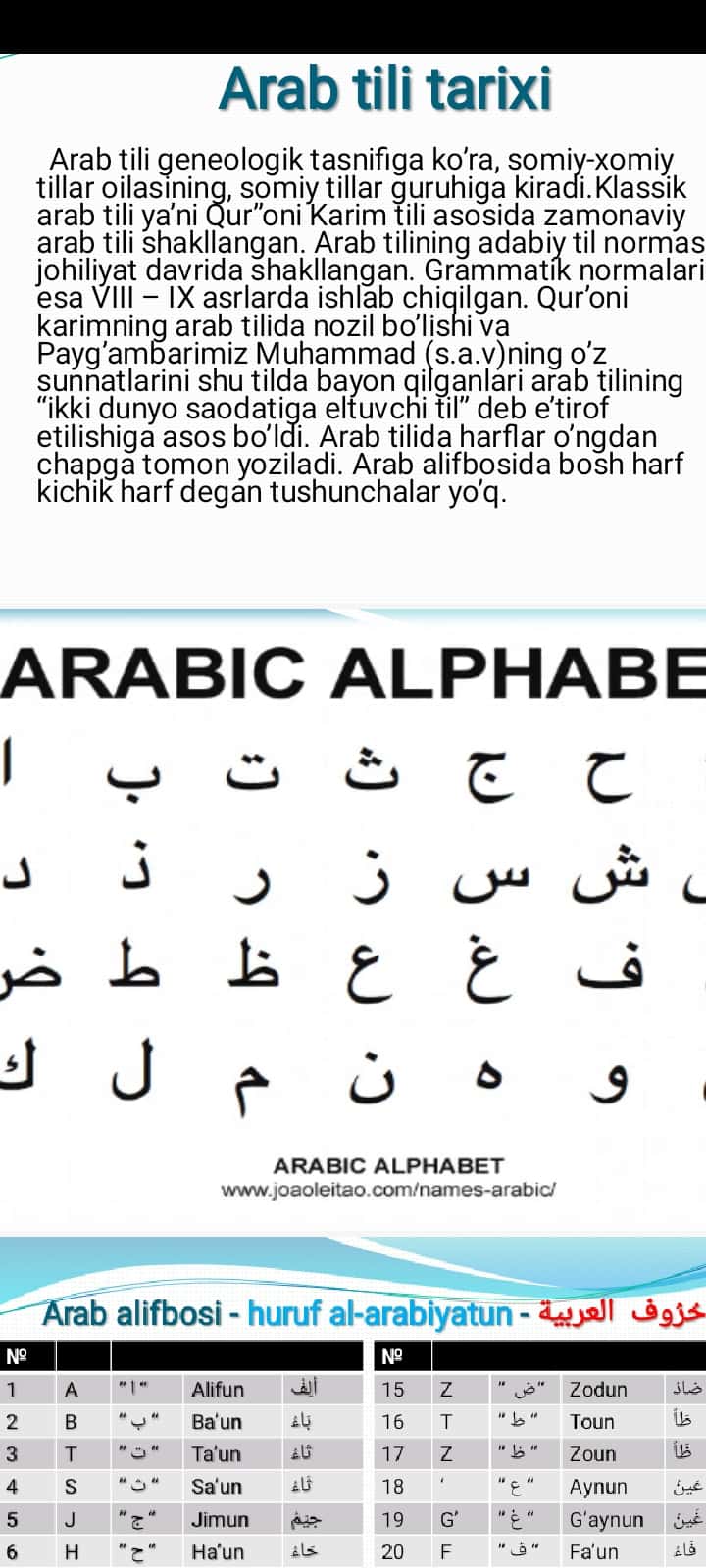 Arab alifbosi unli va undosh tovushlar