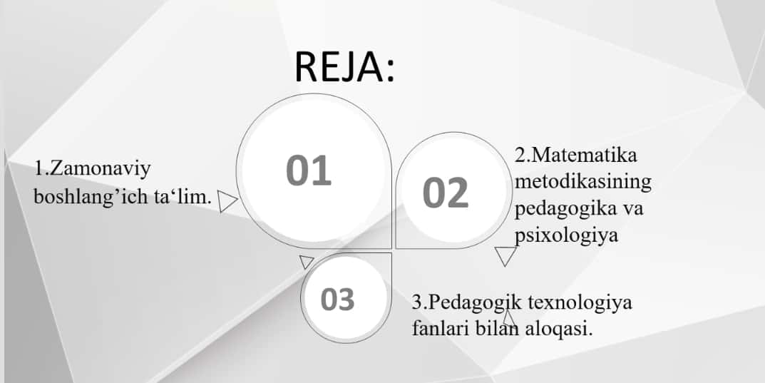 Boshlang’ich sinflarda matematika kursining mazmuni va tuzilishi.