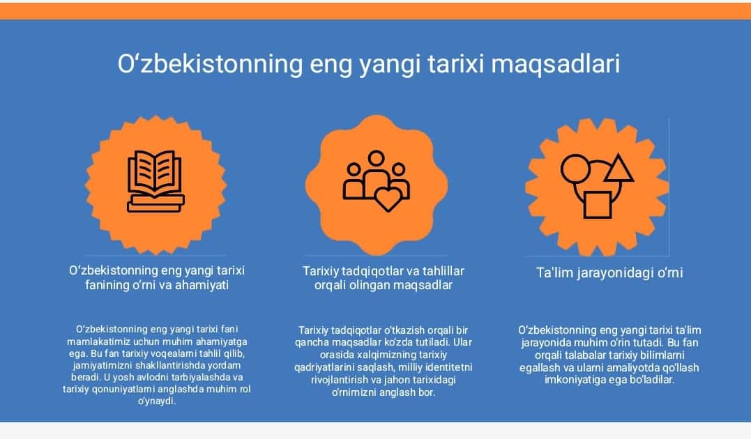 Oʻzbekistonning eng yangi tarixi fanining maqsad va vazifalari