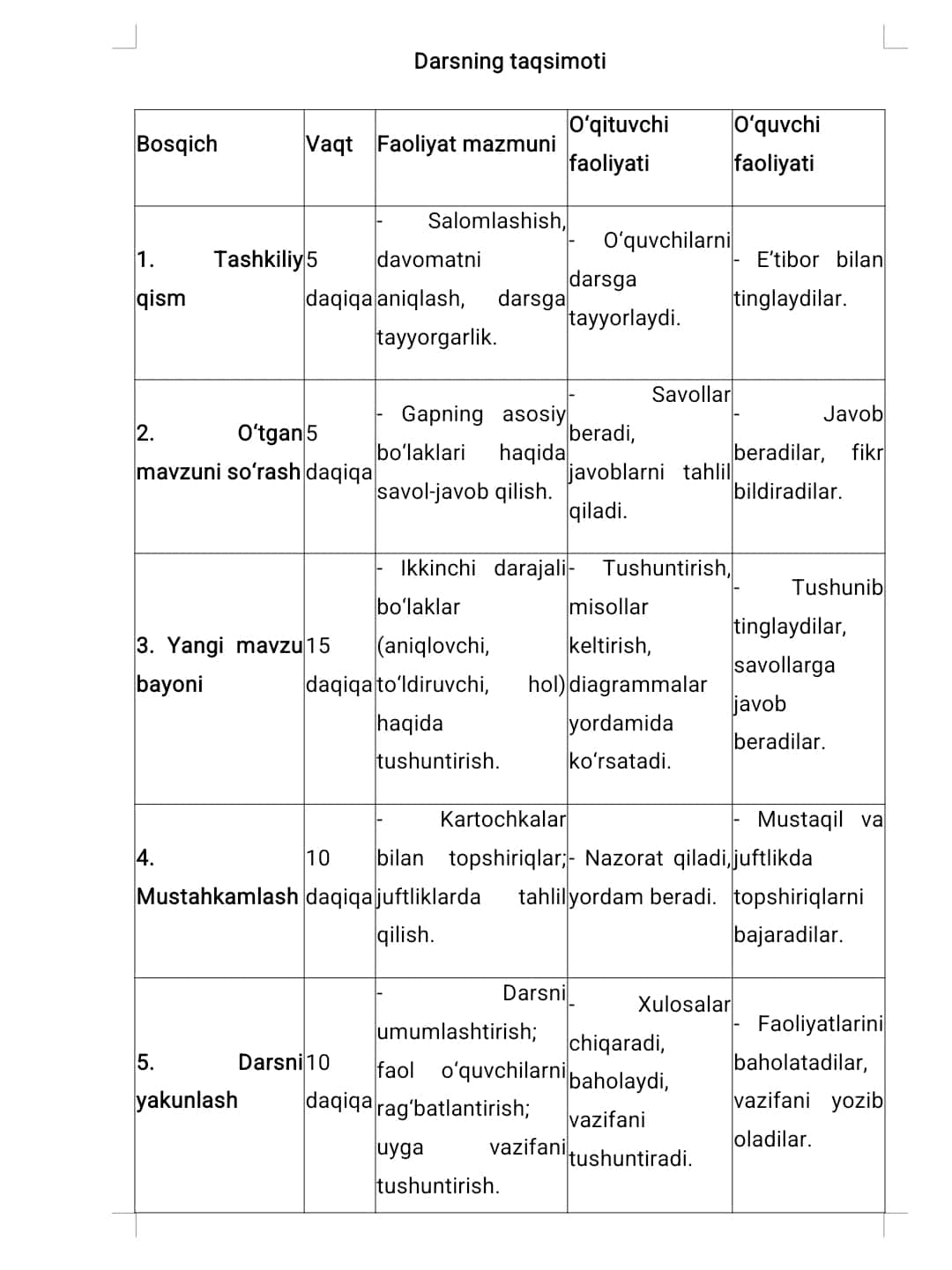 3_sinf_ona_tili Gapning_ikkinchi_darajali_bo'laklari Das ishlanma
