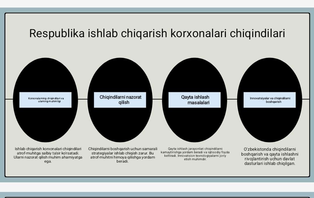 Respublika ishlab chiqarish korxonalari chiqindilari tarkibi