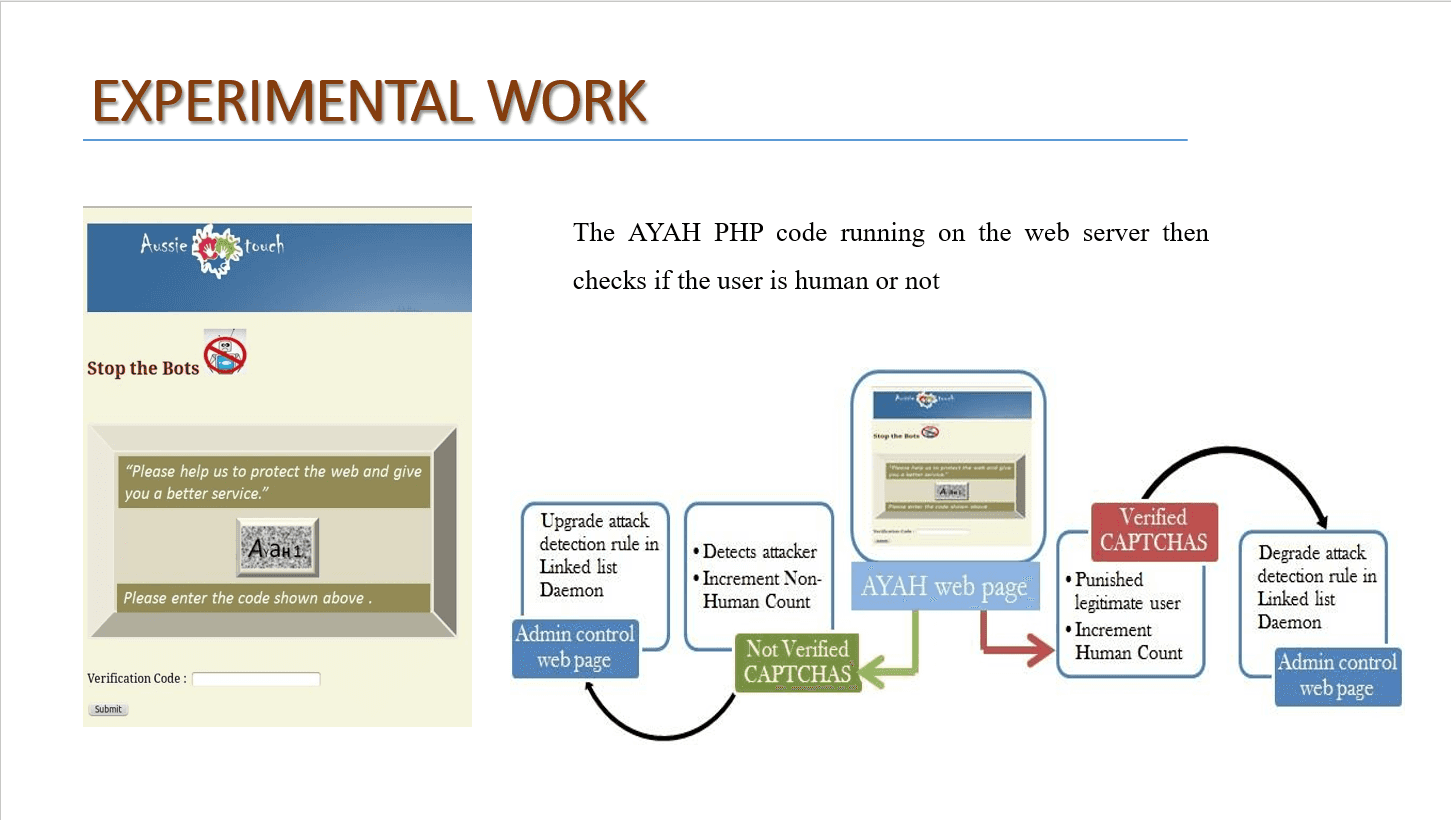 DDOS hujumlar. Research on methods of protecting web servers from distributed denial-of-service attacks