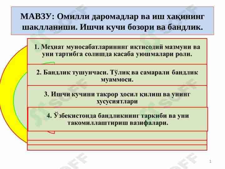 Omilli daromadlar va ish xaqining shakllanishi. Ishchi kuchi bozori va bandlik.