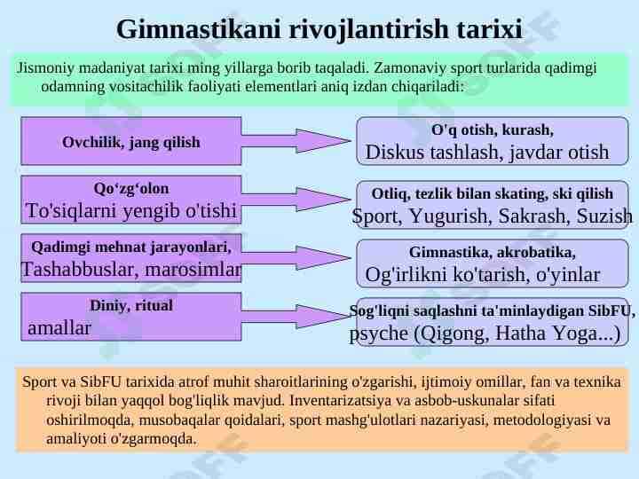Gimnastikani rivojlantirish tarixi