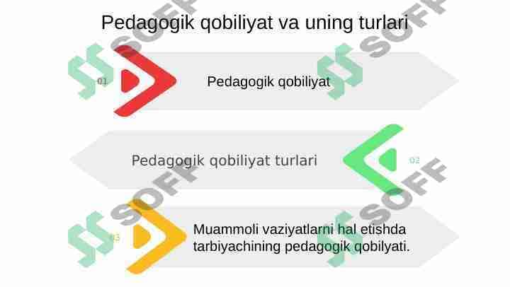 Pedagogik qobiliyat va uning turlari