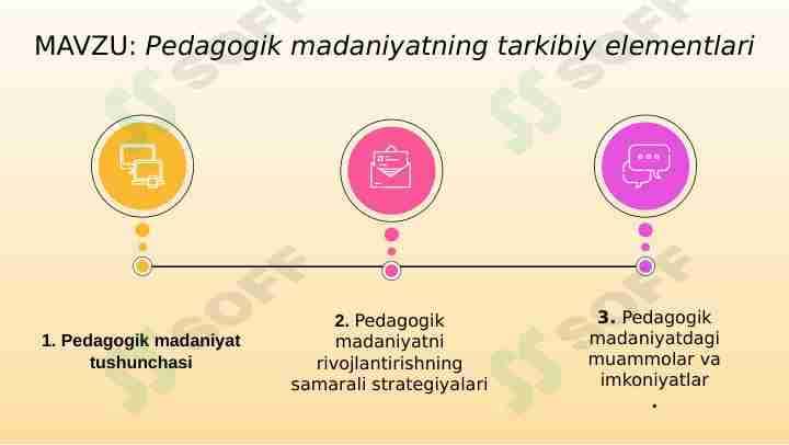 Pedagogik madaniyatning tarkibiy elementlari