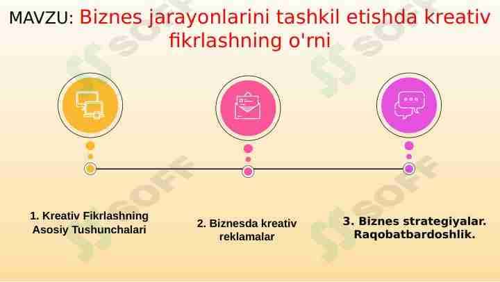Biznes jarayonlarini tashkil etishda kreativ fikrlashning o'rni
