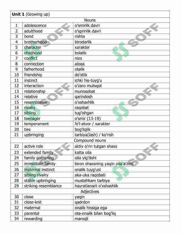 Cambridge vocabulary for ielts new words